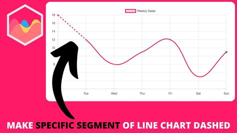 Chartjs line.  Line Segment Styling Using helper functions to style each segment...