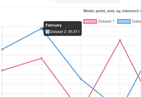 Chartjs tooltip interaction mode. ts:1133. hover and options. tooltip extend from options.  Her...