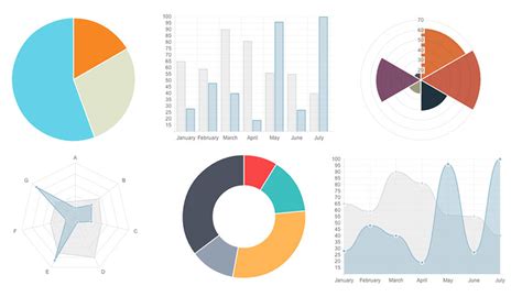 Chartjs types of charts RuadhanCloey