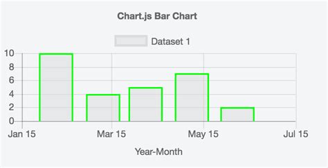 ChartjsHow to align multiple Charts with Chart.js TheCodersCamp