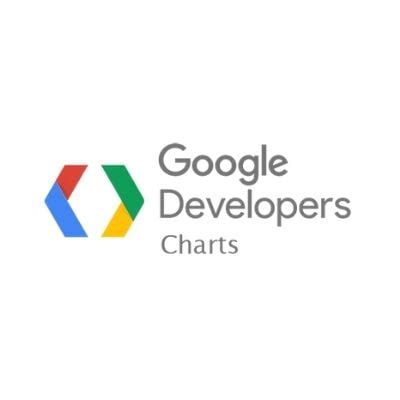 Charts Google for Developers.