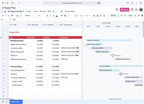 Charts and dependencies Deploy Usage werf