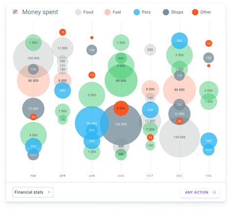 Charts. Infographics. Data design in Figma on Behance