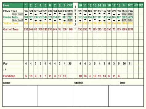 Charwood Golf Club (White Course) - GolfLink