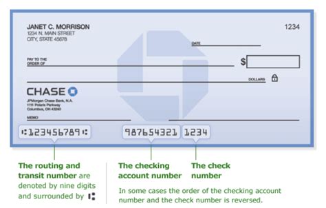 Chase Routing Number Guide – Wire Transfer, Direct …