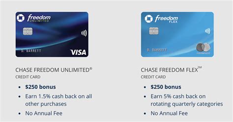 Chase freedom vs freedom unlimited. 