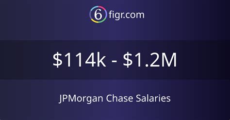 Chase jobs salary. Business Relationship Manager Senior Acquisition - Vice President. JPMorgan Chase & Co. San Antonio, TX 78209. Pay information not provided. Full-time. As a Business Relationship Manager Senior (BRM) - Acquisition banker, in Business Banking, you’ll be developing and managing a portfolio of large profitable…. … 