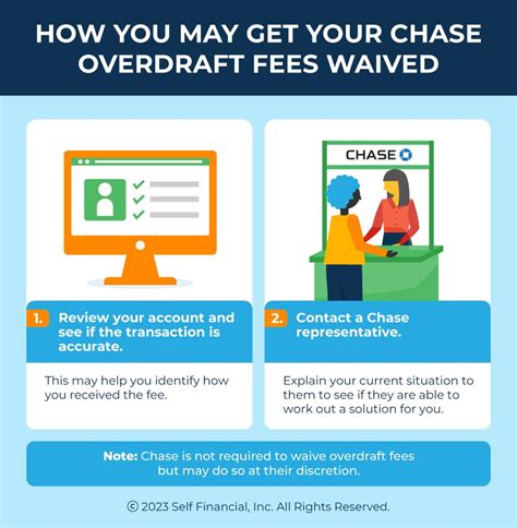 Chase overdraft limit. You can handle an overpaid credit card statement easily. The simplest method is to let the negative balance roll over to your next statement. That overpayment will subtract from your new charges, resulting in a lower statement balance. If you'd rather have the money back now, you can contact your card company and ask for a refund. 