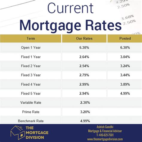 Chase refi mortgage rates. Things To Know About Chase refi mortgage rates. 