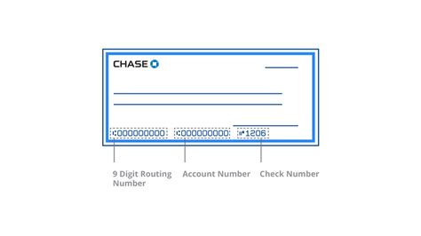 A routing number is a 9-digit code that identifies the location where your account was opened. Log in to your Chase business checking account online to find your routing number. This routing number can also be found on your checks — it is typically the first nine digits in the series of numbers at the bottom.. 
