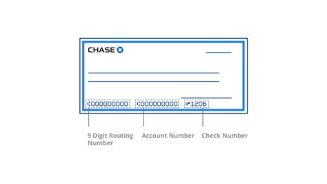 Chase Bank Routing Numbers. If you have an a