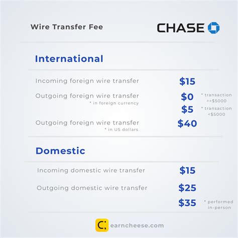 The Chase wire transfer fee, for instance, is $35 for indigenous wire credit setting up for it by a banker and $25 for the same transfer if you do it yourself get. Online Wires FAQ Transfers sent in foreign select can be low-cost: Some caches offer lower fees if they let them convert U.S. dollars into a foreign currency before transferring the .... Chase wire transfer fee
