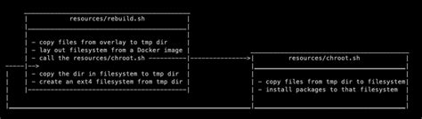 Chaser documentation.  Every session is a real Linux microVM with full iso...