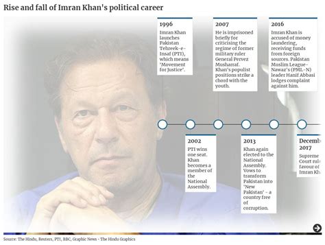 Chasing a Social Journey: How in order to Flourish in Political Realm