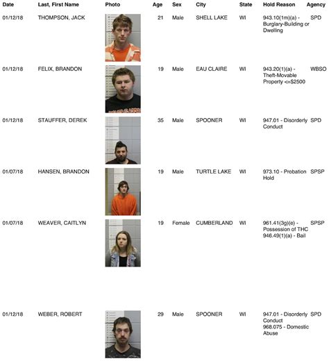 Stearns County Jail Roster. ... CHASKA, MN 55318: Booking Dat