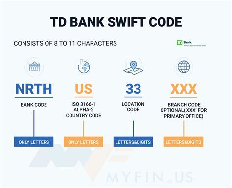 About SWIFT Code Tools. T he SWIFT Code tool checks the validity of your code based on our complete database of more than 100,000 unique SWIFT codes.. The tool is provided for informational purposes only. Whilst every effort is made to provide accurate data, users must acknowledge that this website accepts no liability whatsoever with respect to its accuracy.