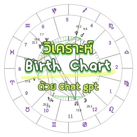 Chat Gpt Birth Chart