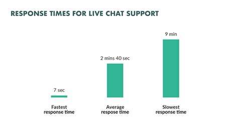 Chat Stats