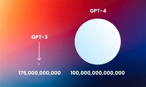 Chat gpt 3 vs 4. 7 Jul 2023 ... GPT-4.0 is a more advanced and powerful version of the language model compared to GPT-3.5, which is why it's more expensive. GPT-4.0 offers ... 