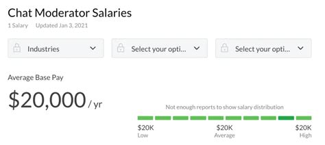 Chat moderator Jobs Glassdoor