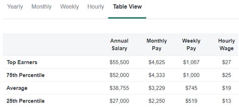 Chat operator salary.  Filter by location to see Chat operator salaries in your area...