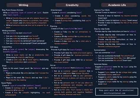 ChatGPT Cheat Sheet 100+ Prompts to Unlock All the power of ChatGPT