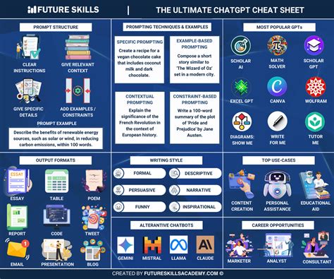 ChatGPT Cheat Sheet for Entrepreneurs