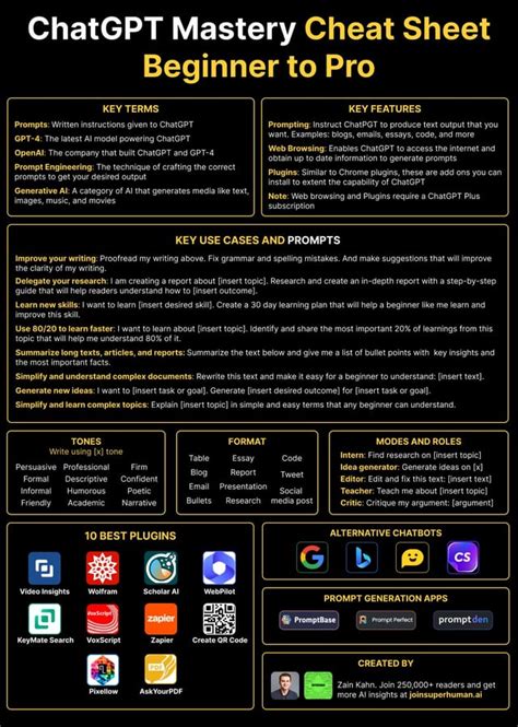 ChatGPT Mastery Cheat Sheet from Beginner to Pro r/ChatGPT