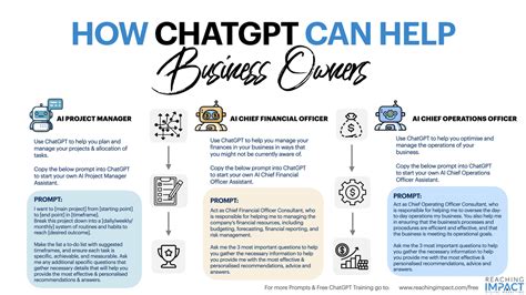 ChatGPT Prompt Cheat Sheet for Biz Owners r/coolguides