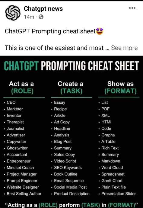 ChatGPT prompting cheat Sheet r/ChatGPT