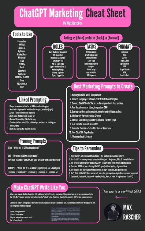 ChatGPT4 Cheat Sheet