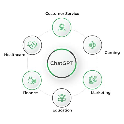  The applications of ChatGPT underscore its capability to