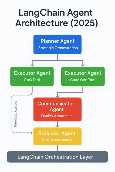 Chatgpt function calling example.  LangChain provides a prebuilt agent architecture an...