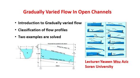 Chaudhry open channel flow solution manual direct step method. - Middle school mathematics praxis study guide.