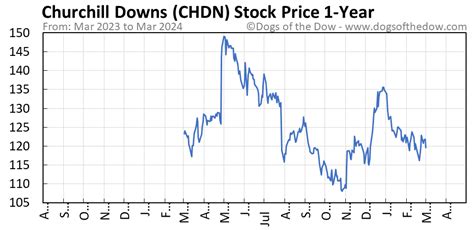 Chdn share price. Things To Know About Chdn share price. 