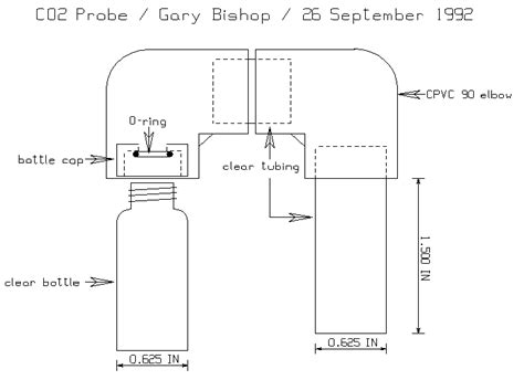 Cheap co2 controller.  I want to use my computer because that is how I sync my hue...