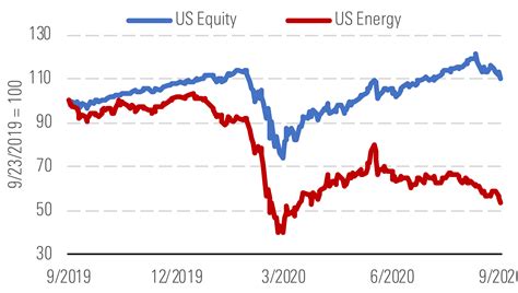 Cheap energy stocks. Things To Know About Cheap energy stocks. 