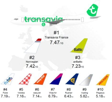 Cheap euro flights. Average price of flights to Europe by month. YTO-EU0. Currently, November is the cheapest month in which you can book a flight to Europe (average of C$ 573). Flying to Europe in July will prove the most costly (average of C$ 909). There are multiple factors that influence the price of a flight so comparing airlines, departure airports and times ... 