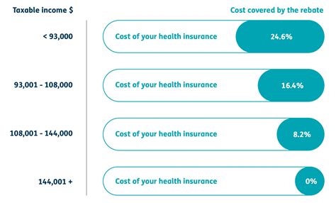 Dec 1, 2023 · How to find the best affordable health insurance for your needs. Comparing health insurance quotes can be overwhelming, but these tips can help you find the best cheap health... . 