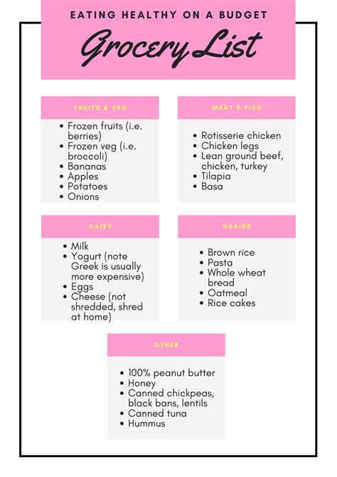 Cheap healthy grocery list. Sep 5, 2022 ... Ultimate budget grocery list · Get organised · Stick to the list · Shop seasonally · Shop smart · Cheaper cuts of meat · O... 