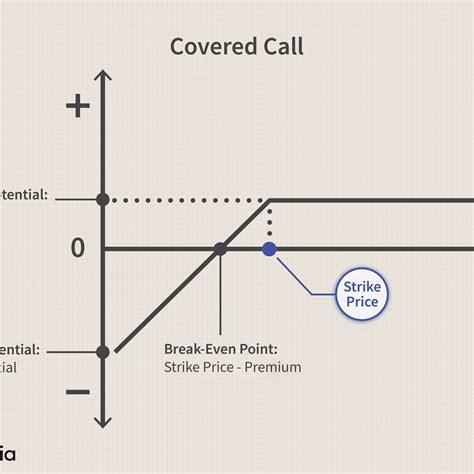 Cheap stocks for covered calls. Things To Know About Cheap stocks for covered calls. 