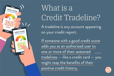 We are a wholesaler to reseller tradeline provider with pricing averaging 40%-60% less than retail! 13 years in business…All we do is authorized user tradelines and we’ve been the best at it since 2007! Our …. 
