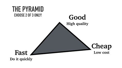 Cheap triangle. Things To Know About Cheap triangle. 