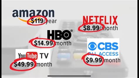 Cheaper cable. Things To Know About Cheaper cable. 