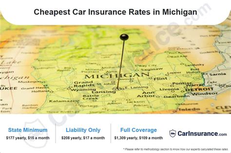 Cheapest Car Insurance Michigan Reddit