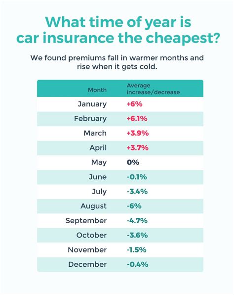 Cheapest Car Insurance Ontario Reddit