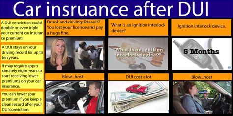 Cheapest Car To Insure After Dui