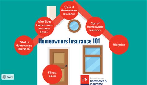 Cheapest Home Insurance Tennessee