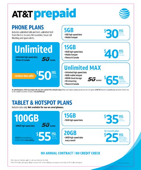 Cheapest att plan. Jan 22, 2024 · Cricket Wireless. AT&T. A talk-and-text plan with 5GB of data for $30 per month. Note: You’ll have to step up to Cricket’s priciest unlimited plan to get mobile hotspot included. Metro by T ... 