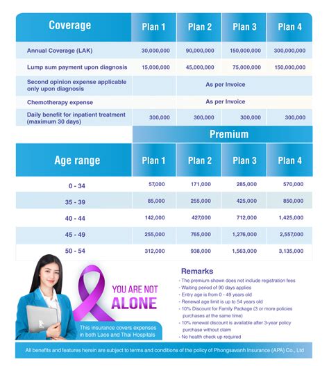 Cheapest cancer insurance. Things To Know About Cheapest cancer insurance. 